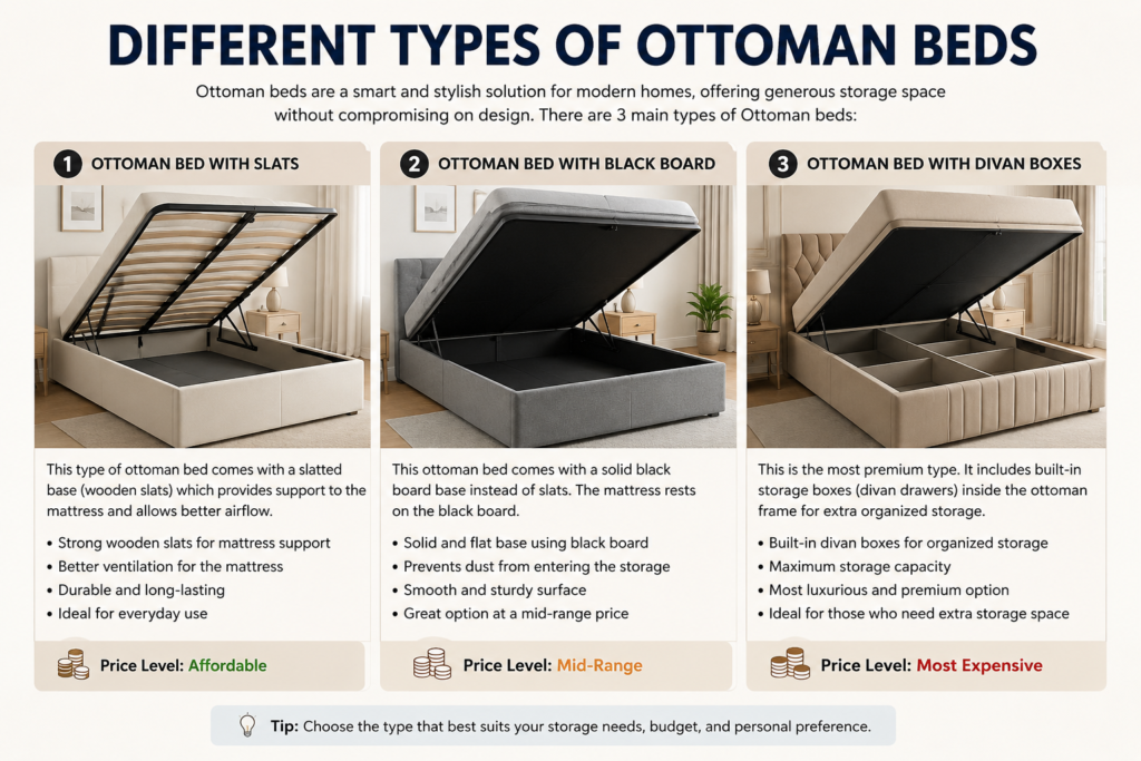 Different Types of Ottoman Beds